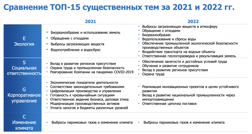 Снимок экрана 2022-12-15 в 13.16.40.png